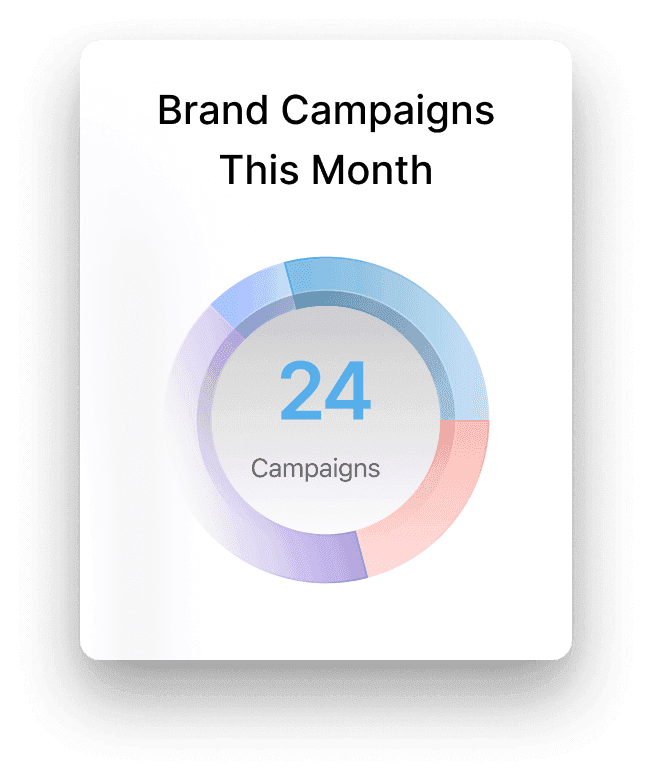 24 brand campaigns this month